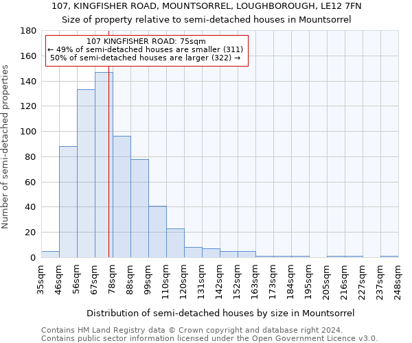 107, KINGFISHER ROAD, MOUNTSORREL, LOUGHBOROUGH, LE12 7FN: Size of property relative to detached houses in Mountsorrel