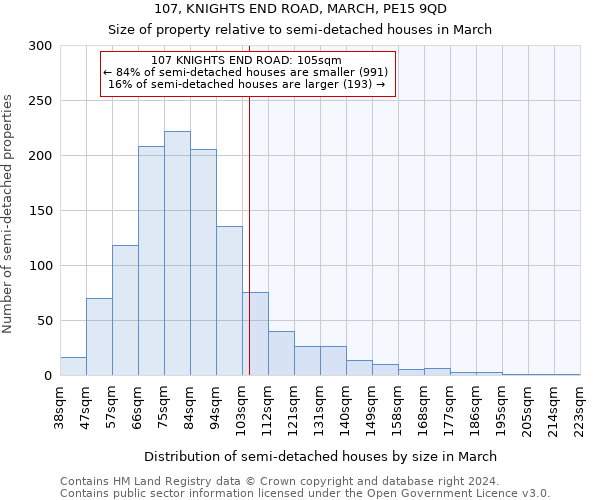 107, KNIGHTS END ROAD, MARCH, PE15 9QD: Size of property relative to detached houses in March