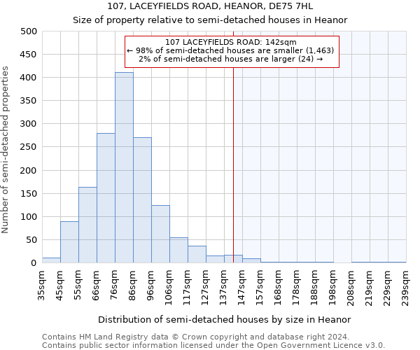 107, LACEYFIELDS ROAD, HEANOR, DE75 7HL: Size of property relative to detached houses in Heanor