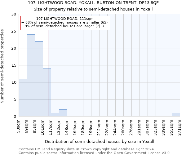 107, LIGHTWOOD ROAD, YOXALL, BURTON-ON-TRENT, DE13 8QE: Size of property relative to detached houses in Yoxall