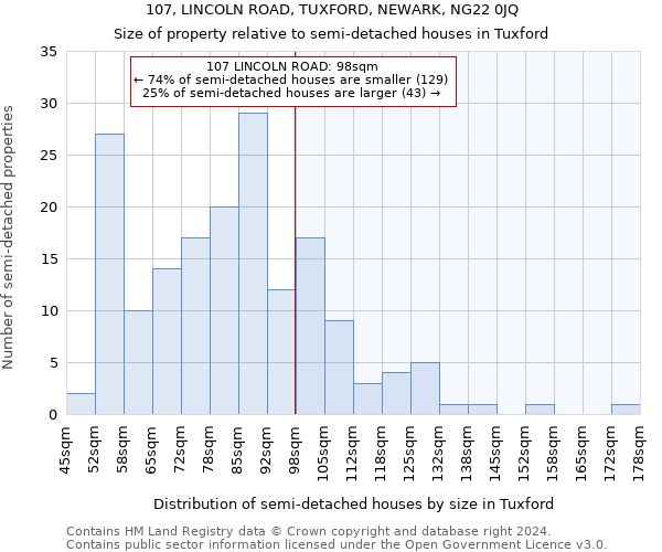 107, LINCOLN ROAD, TUXFORD, NEWARK, NG22 0JQ: Size of property relative to detached houses in Tuxford