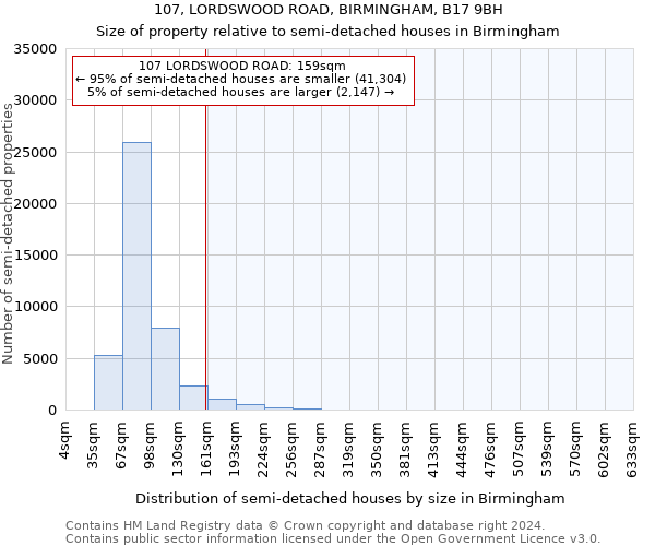 107, LORDSWOOD ROAD, BIRMINGHAM, B17 9BH: Size of property relative to detached houses in Birmingham