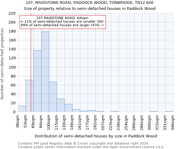 107, MAIDSTONE ROAD, PADDOCK WOOD, TONBRIDGE, TN12 6AE: Size of property relative to detached houses in Paddock Wood