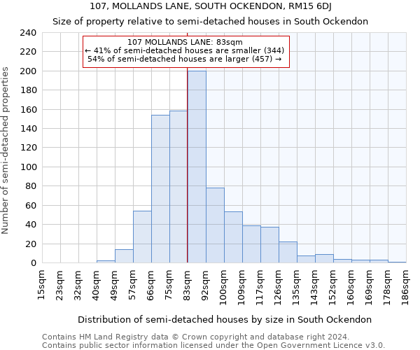 107, MOLLANDS LANE, SOUTH OCKENDON, RM15 6DJ: Size of property relative to detached houses in South Ockendon