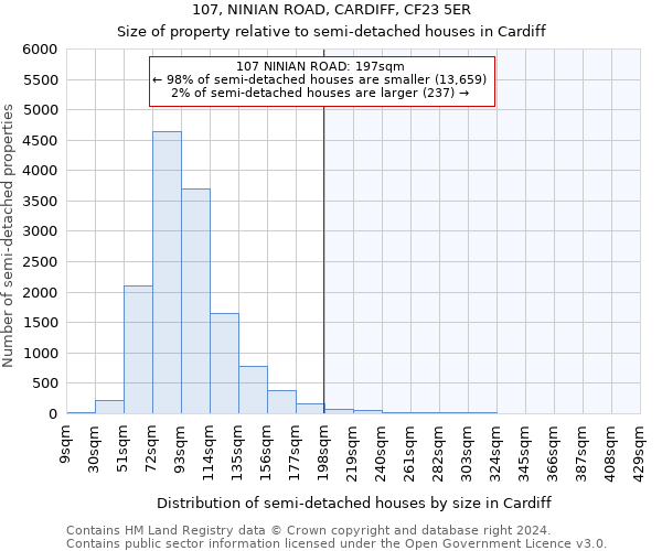 107, NINIAN ROAD, CARDIFF, CF23 5ER: Size of property relative to detached houses in Cardiff