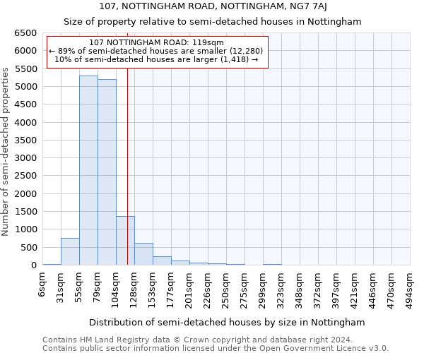 107, NOTTINGHAM ROAD, NOTTINGHAM, NG7 7AJ: Size of property relative to detached houses in Nottingham