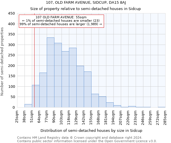 107, OLD FARM AVENUE, SIDCUP, DA15 8AJ: Size of property relative to detached houses in Sidcup