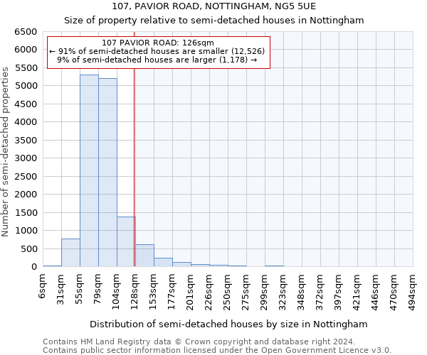 107, PAVIOR ROAD, NOTTINGHAM, NG5 5UE: Size of property relative to detached houses in Nottingham