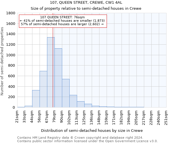 107, QUEEN STREET, CREWE, CW1 4AL: Size of property relative to detached houses in Crewe