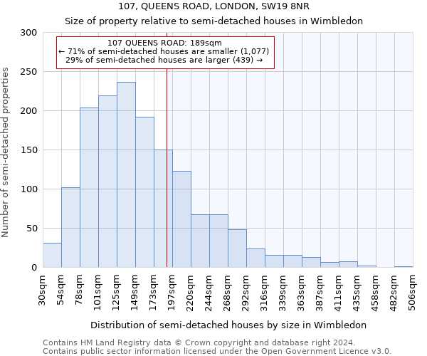 107, QUEENS ROAD, LONDON, SW19 8NR: Size of property relative to detached houses in Wimbledon