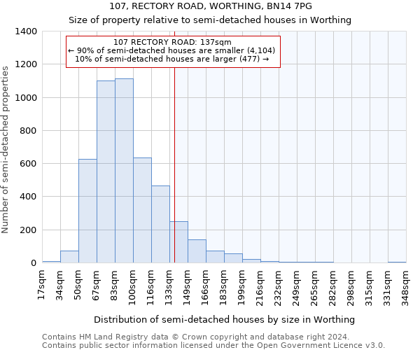 107, RECTORY ROAD, WORTHING, BN14 7PG: Size of property relative to detached houses in Worthing