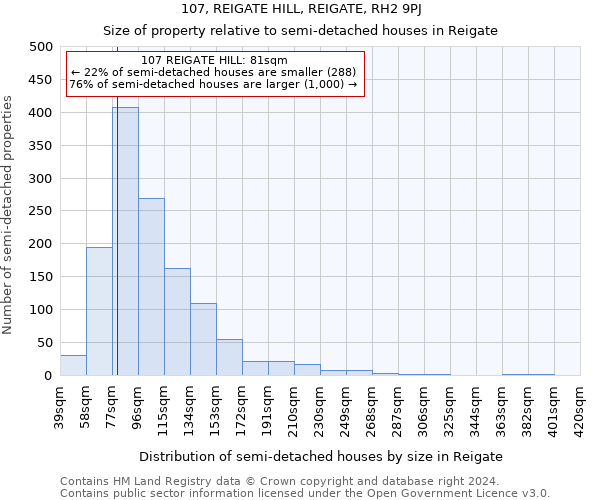 107, REIGATE HILL, REIGATE, RH2 9PJ: Size of property relative to detached houses in Reigate