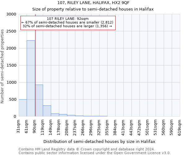 107, RILEY LANE, HALIFAX, HX2 9QF: Size of property relative to detached houses in Halifax