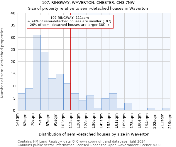 107, RINGWAY, WAVERTON, CHESTER, CH3 7NW: Size of property relative to detached houses in Waverton
