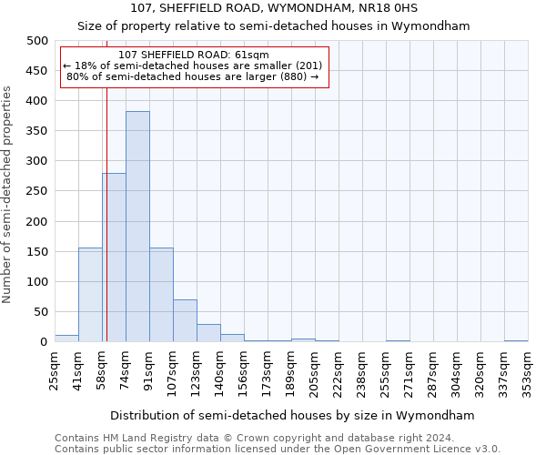 107, SHEFFIELD ROAD, WYMONDHAM, NR18 0HS: Size of property relative to detached houses in Wymondham