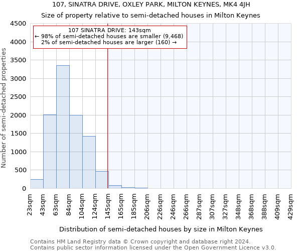 107, SINATRA DRIVE, OXLEY PARK, MILTON KEYNES, MK4 4JH: Size of property relative to detached houses in Milton Keynes