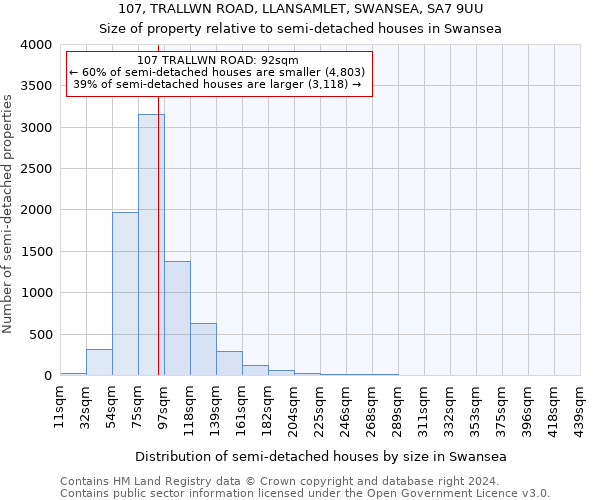 107, TRALLWN ROAD, LLANSAMLET, SWANSEA, SA7 9UU: Size of property relative to detached houses in Swansea