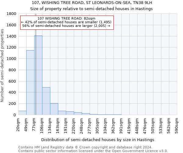 107, WISHING TREE ROAD, ST LEONARDS-ON-SEA, TN38 9LH: Size of property relative to detached houses in Hastings