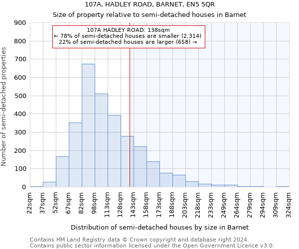 107A, HADLEY ROAD, BARNET, EN5 5QR: Size of property relative to detached houses in Barnet