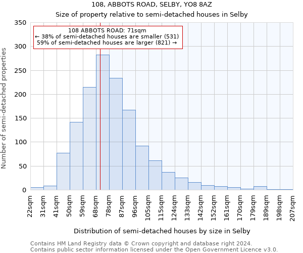 108, ABBOTS ROAD, SELBY, YO8 8AZ: Size of property relative to detached houses in Selby