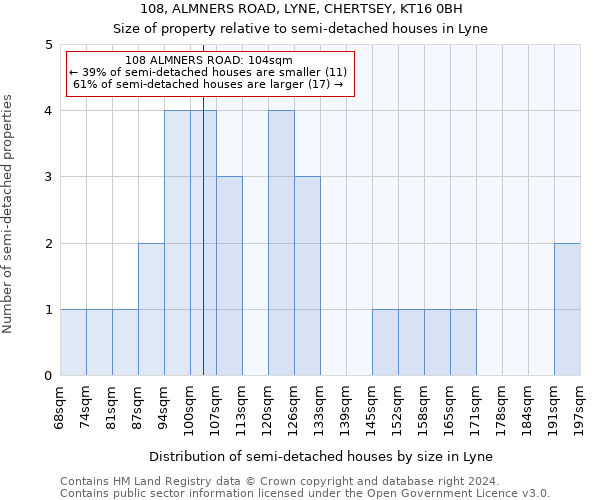 108, ALMNERS ROAD, LYNE, CHERTSEY, KT16 0BH: Size of property relative to detached houses in Lyne