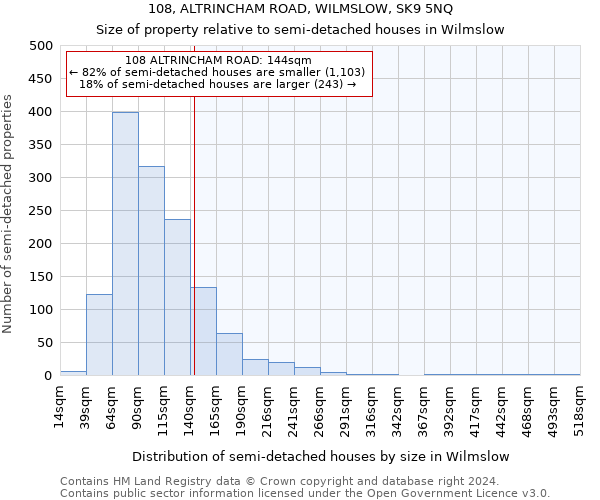 108, ALTRINCHAM ROAD, WILMSLOW, SK9 5NQ: Size of property relative to detached houses in Wilmslow