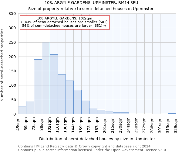 108, ARGYLE GARDENS, UPMINSTER, RM14 3EU: Size of property relative to detached houses in Upminster