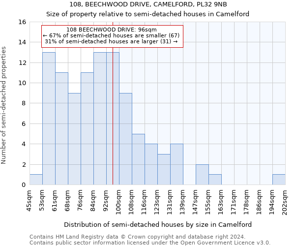108, BEECHWOOD DRIVE, CAMELFORD, PL32 9NB: Size of property relative to detached houses in Camelford