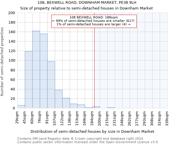 108, BEXWELL ROAD, DOWNHAM MARKET, PE38 9LH: Size of property relative to detached houses in Downham Market