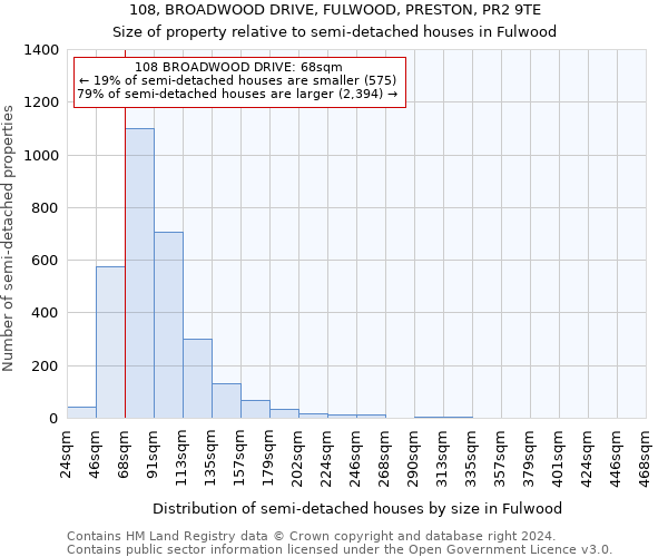 108, BROADWOOD DRIVE, FULWOOD, PRESTON, PR2 9TE: Size of property relative to detached houses in Fulwood