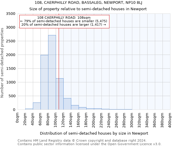 108, CAERPHILLY ROAD, BASSALEG, NEWPORT, NP10 8LJ: Size of property relative to detached houses in Newport