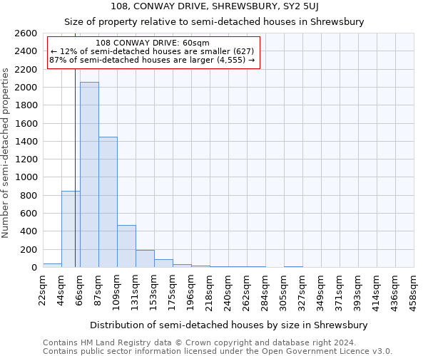 108, CONWAY DRIVE, SHREWSBURY, SY2 5UJ: Size of property relative to detached houses in Shrewsbury