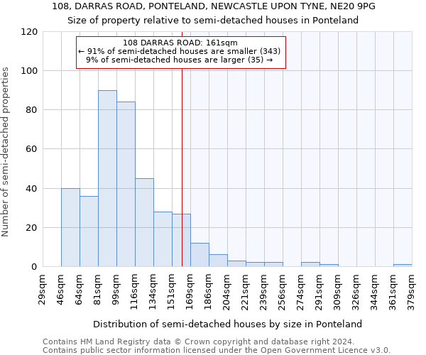 108, DARRAS ROAD, PONTELAND, NEWCASTLE UPON TYNE, NE20 9PG: Size of property relative to detached houses in Ponteland