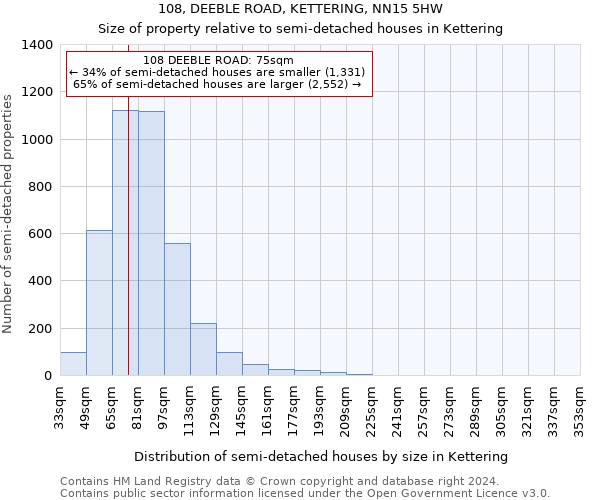 108, DEEBLE ROAD, KETTERING, NN15 5HW: Size of property relative to detached houses in Kettering