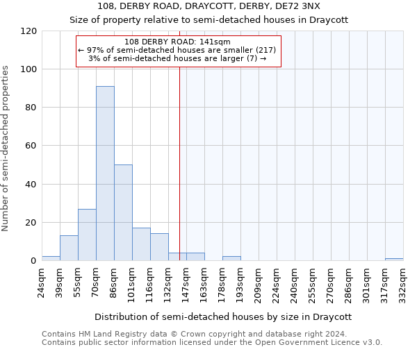 108, DERBY ROAD, DRAYCOTT, DERBY, DE72 3NX: Size of property relative to detached houses in Draycott