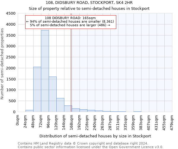 108, DIDSBURY ROAD, STOCKPORT, SK4 2HR: Size of property relative to detached houses in Stockport