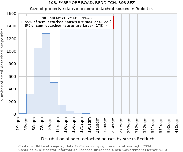 108, EASEMORE ROAD, REDDITCH, B98 8EZ: Size of property relative to detached houses in Redditch