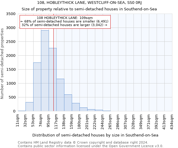 108, HOBLEYTHICK LANE, WESTCLIFF-ON-SEA, SS0 0RJ: Size of property relative to detached houses in Southend-on-Sea