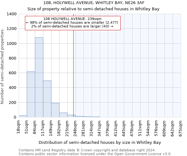 108, HOLYWELL AVENUE, WHITLEY BAY, NE26 3AF: Size of property relative to detached houses in Whitley Bay