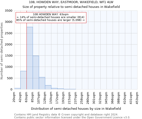 108, HOWDEN WAY, EASTMOOR, WAKEFIELD, WF1 4LW: Size of property relative to detached houses in Wakefield