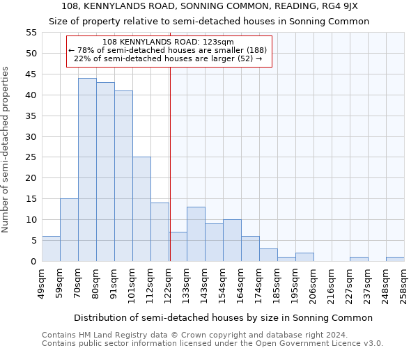 108, KENNYLANDS ROAD, SONNING COMMON, READING, RG4 9JX: Size of property relative to detached houses in Sonning Common