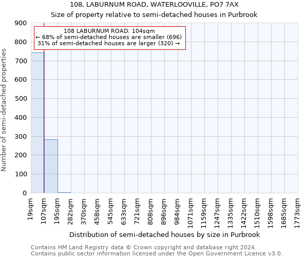 108, LABURNUM ROAD, WATERLOOVILLE, PO7 7AX: Size of property relative to detached houses in Purbrook