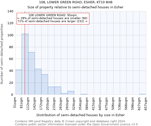 108, LOWER GREEN ROAD, ESHER, KT10 8HB: Size of property relative to detached houses in Esher