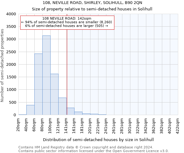 108, NEVILLE ROAD, SHIRLEY, SOLIHULL, B90 2QN: Size of property relative to detached houses in Solihull