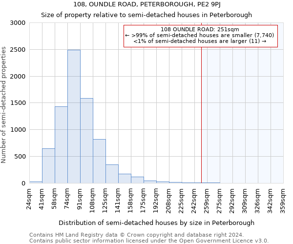 108, OUNDLE ROAD, PETERBOROUGH, PE2 9PJ: Size of property relative to detached houses in Peterborough