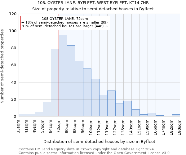 108, OYSTER LANE, BYFLEET, WEST BYFLEET, KT14 7HR: Size of property relative to detached houses in Byfleet