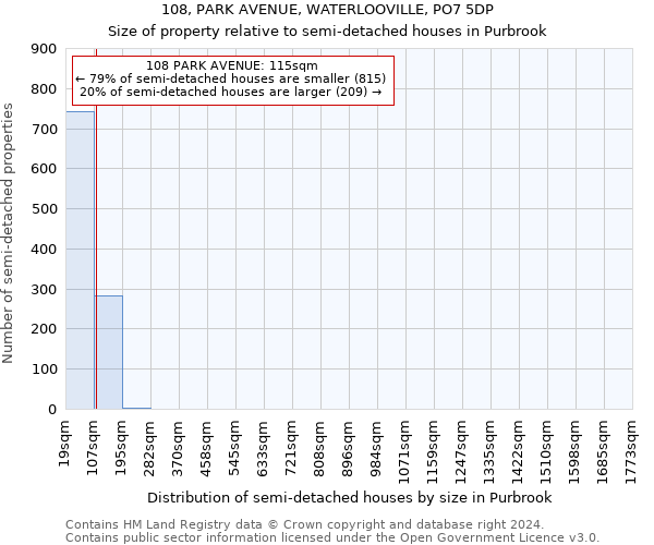 108, PARK AVENUE, WATERLOOVILLE, PO7 5DP: Size of property relative to detached houses in Purbrook