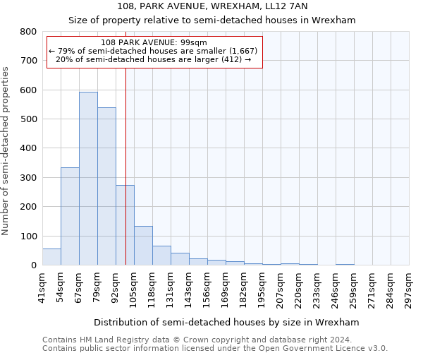 108, PARK AVENUE, WREXHAM, LL12 7AN: Size of property relative to detached houses in Wrexham