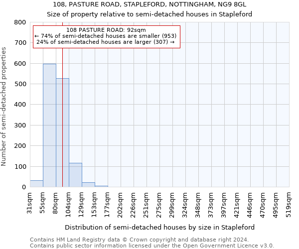 108, PASTURE ROAD, STAPLEFORD, NOTTINGHAM, NG9 8GL: Size of property relative to detached houses in Stapleford