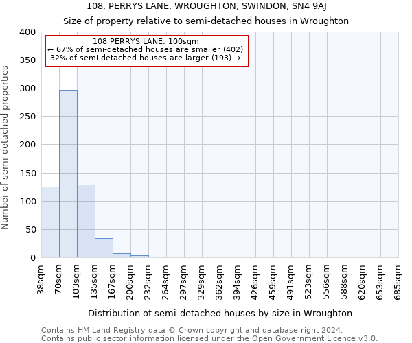 108, PERRYS LANE, WROUGHTON, SWINDON, SN4 9AJ: Size of property relative to detached houses in Wroughton